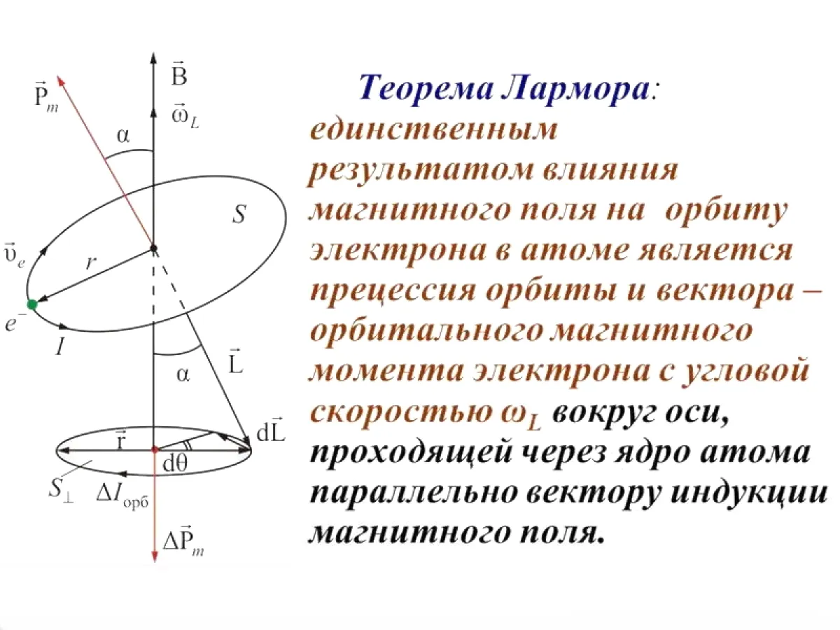 Теорема Лармора