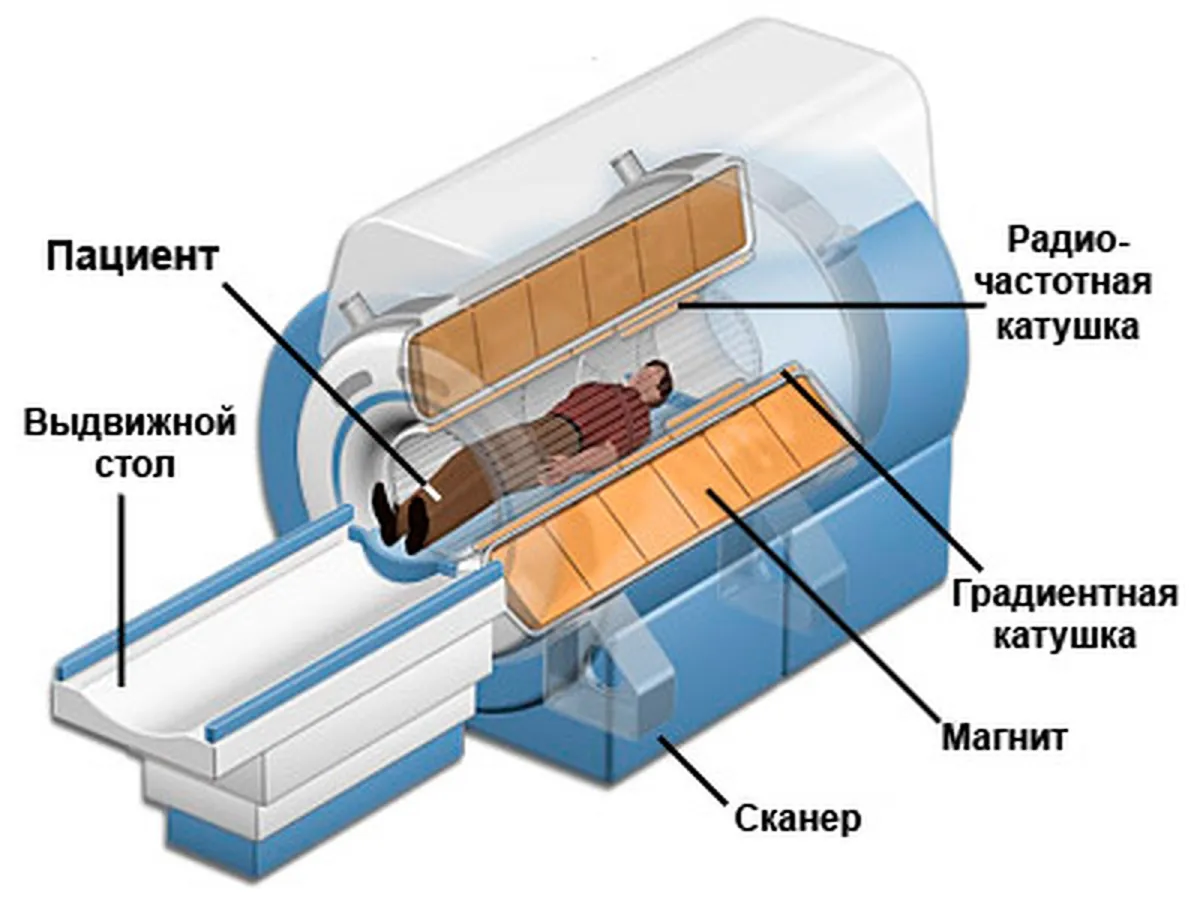 Конструкция аппарата МРТ