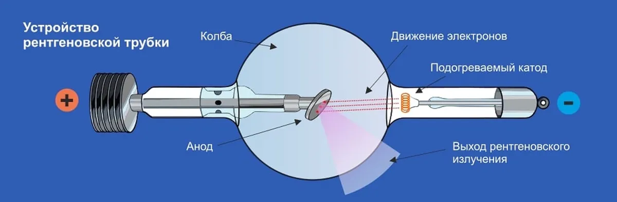 Схема рентгеновской трубки