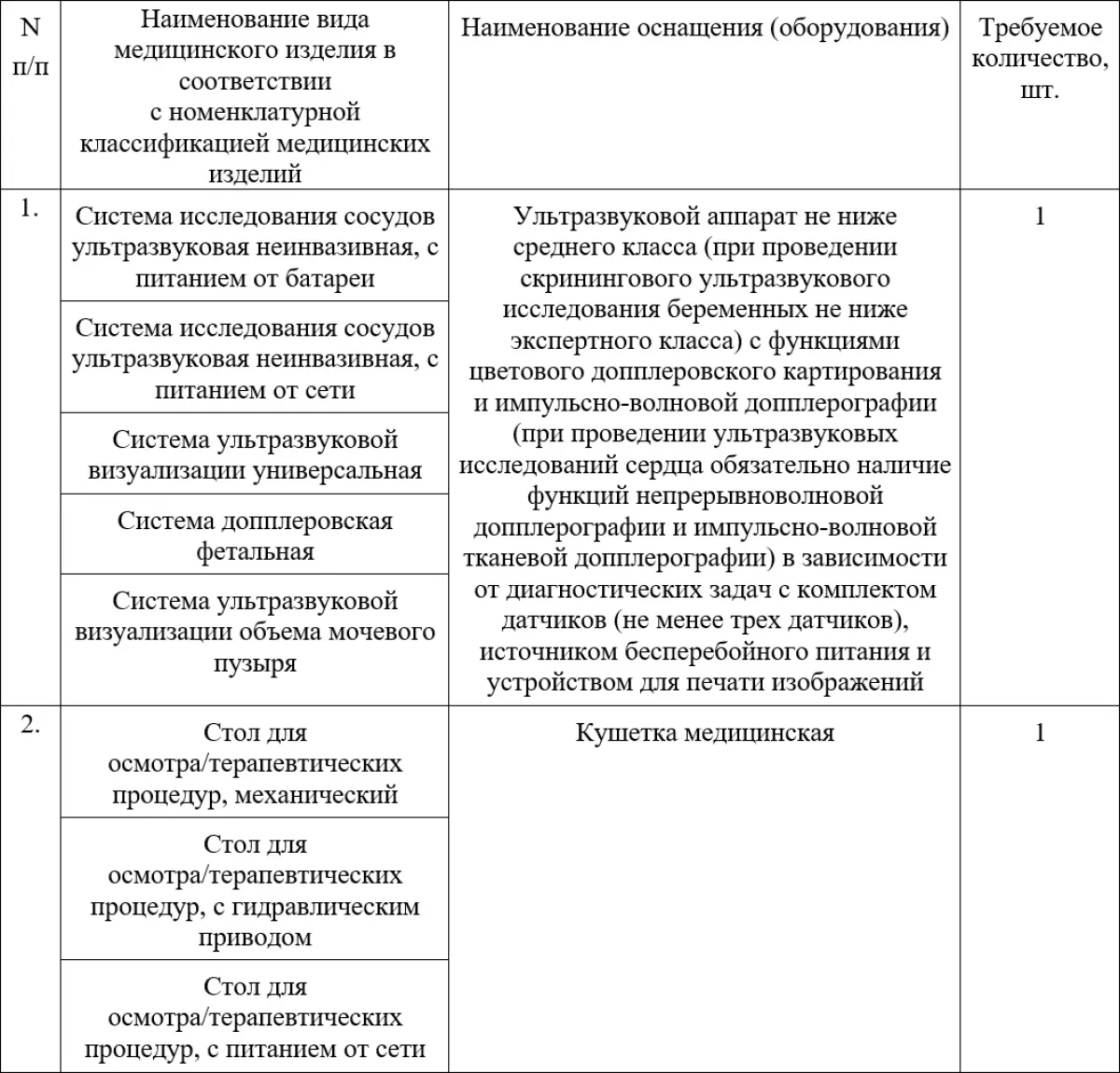 Стандарт оснащения кабинета УЗИ