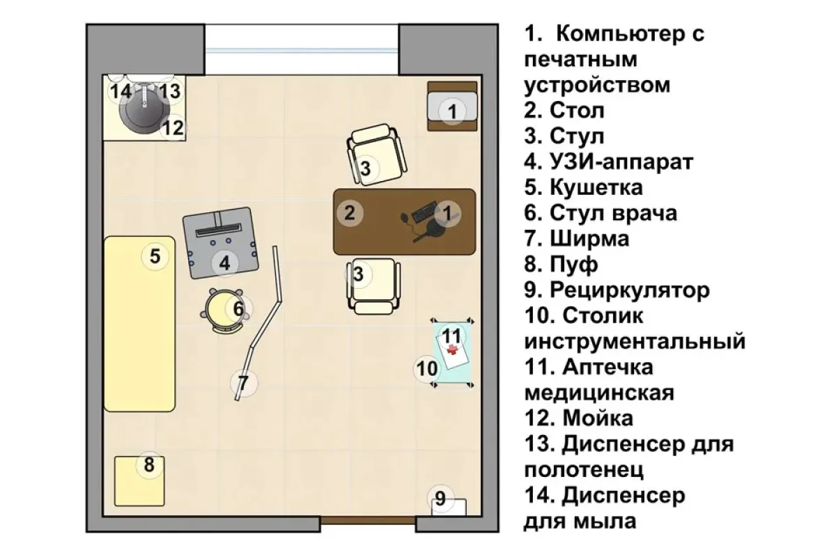 План кабинета ультразвуковой диагностики (УЗИ) для лицензирования