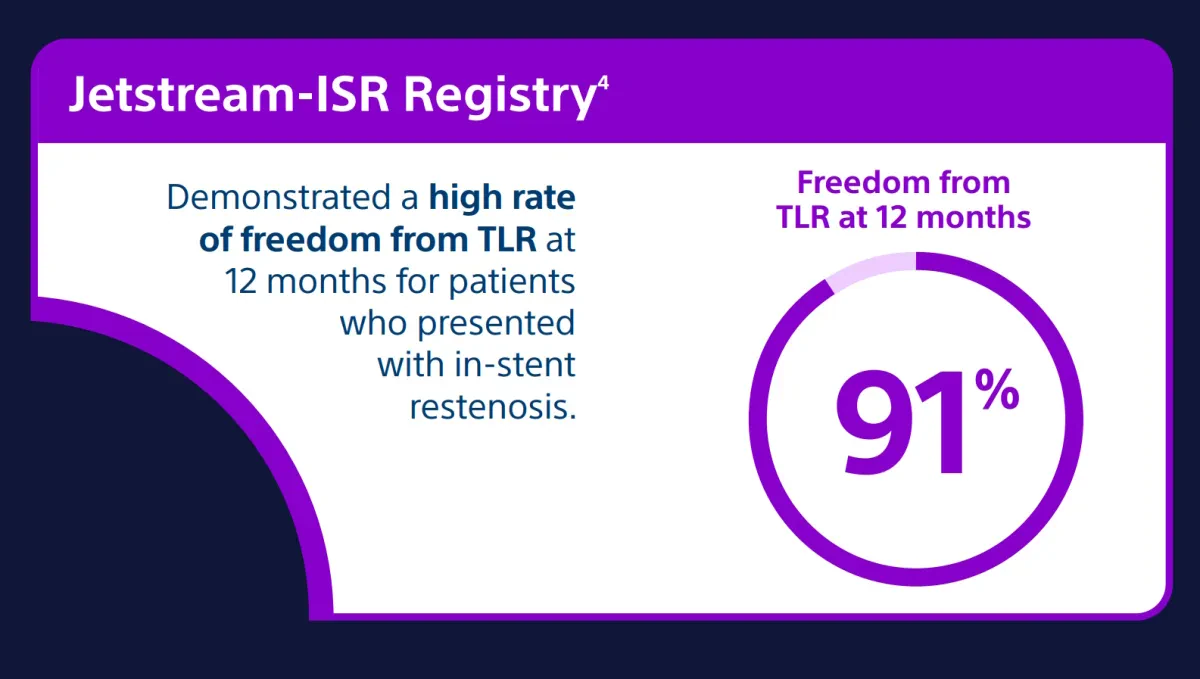 Результаты исследования Jetstream-ISR Registry — лечение рестеноза внутри стента