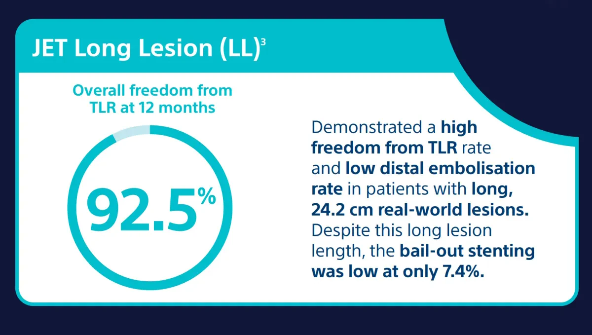 Результаты исследования JET Long Lesion (JET-LL) — лечение протяжённых поражений периферических артерий